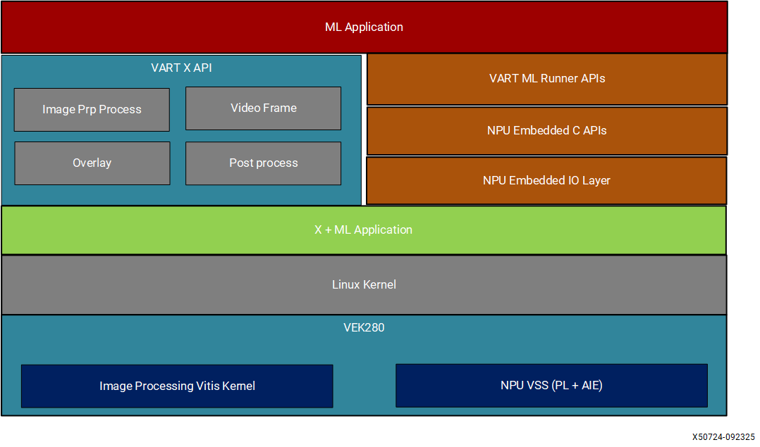 Reference Design Architecture