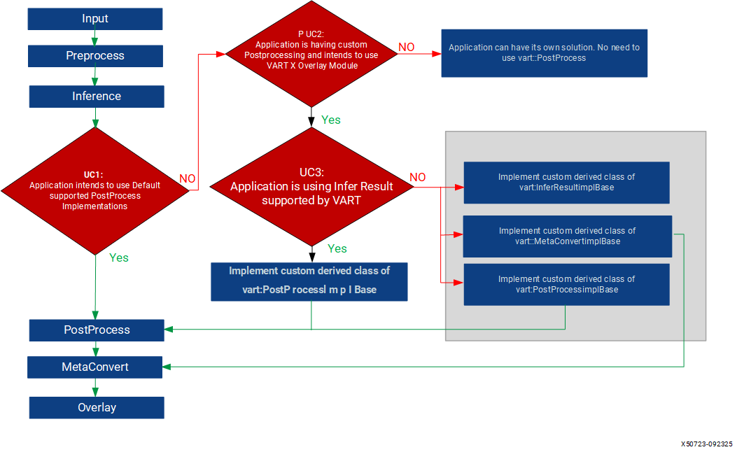 ../../_images/application-pipeline.png