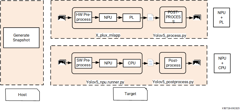 Execution Flow