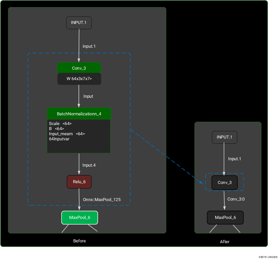 Graph Transform Example