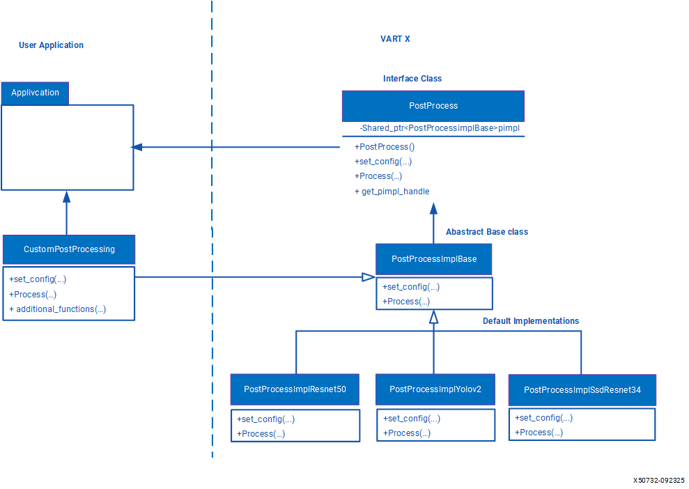 ../../_images/implementing-custom-processing.png