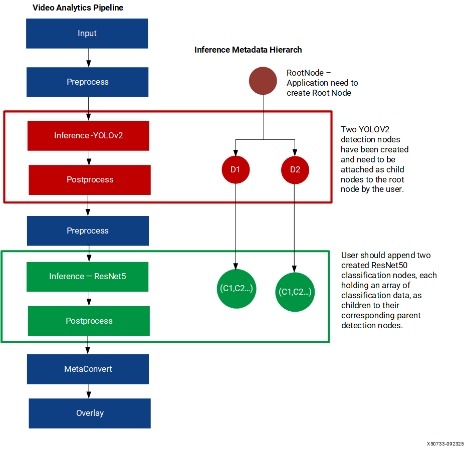 ../../_images/inference-metadata-hierarchy.png
