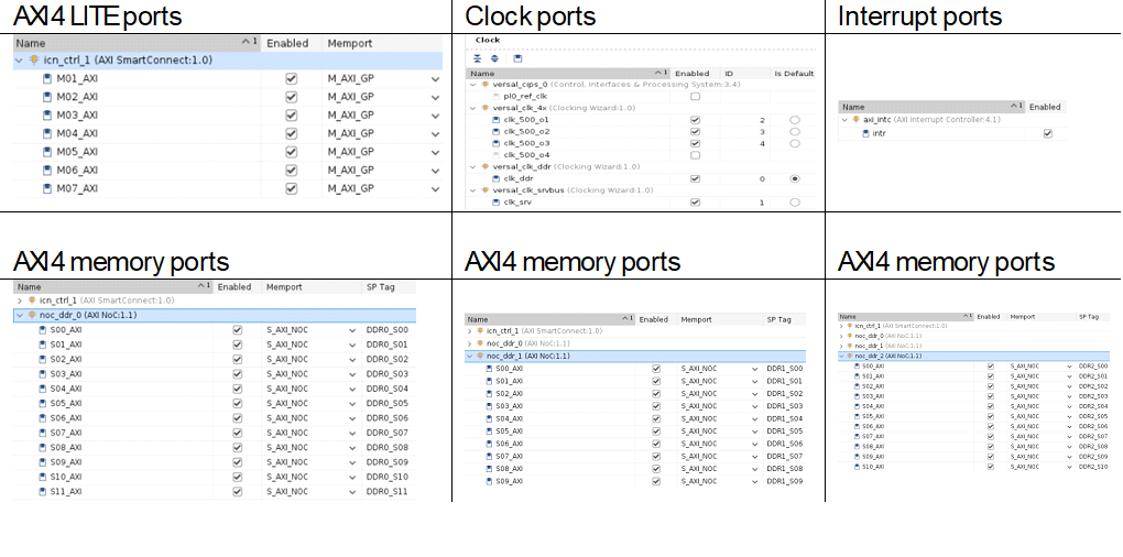 Platform Interfaces
