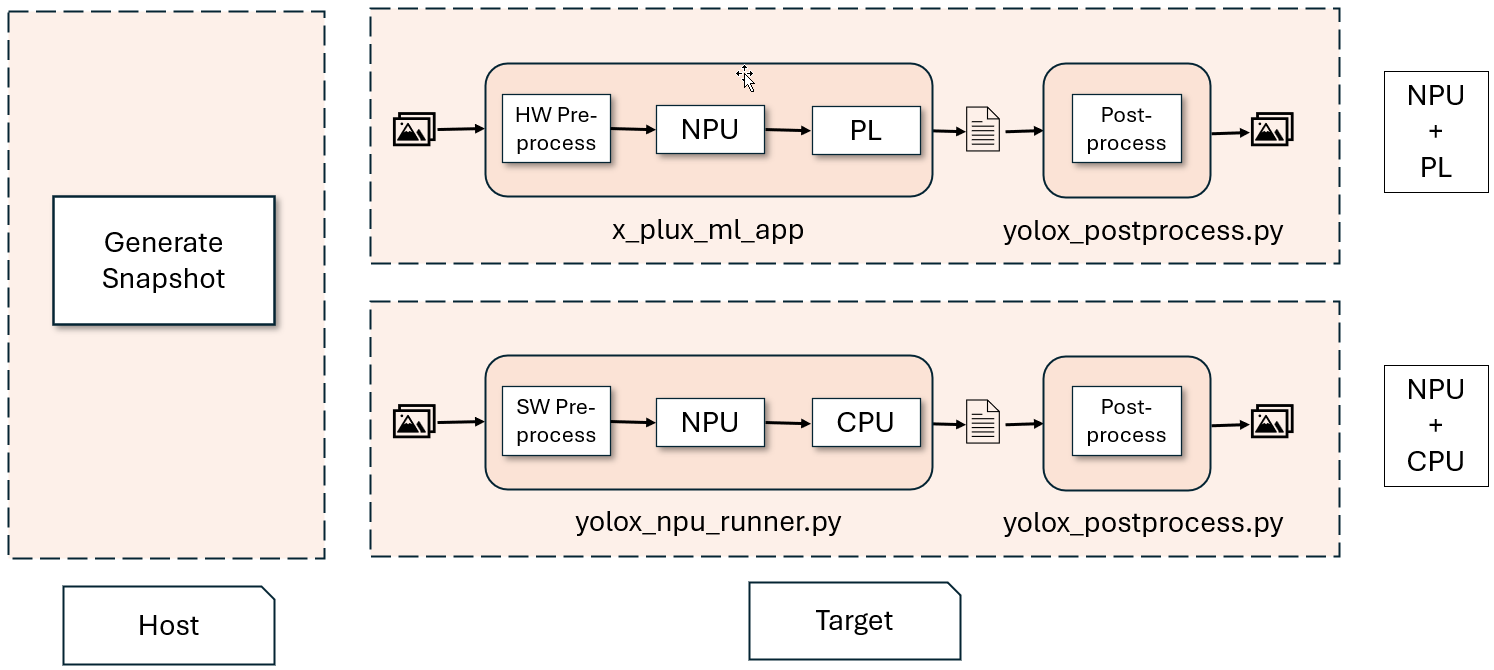 ../_images/yolox-1.png