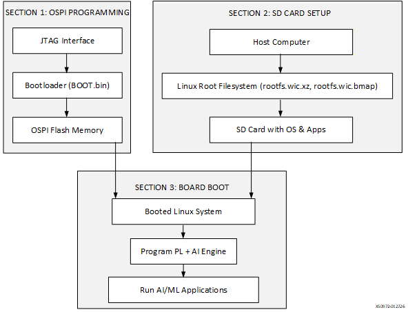 ../../_images/ospi_block.png