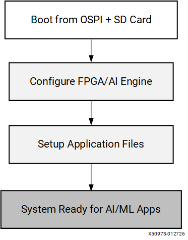 ../../_images/ospi_section3.png
